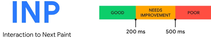 Interaction to Next Paint INP performance thresholds showing good, needs improvement, and poor response times