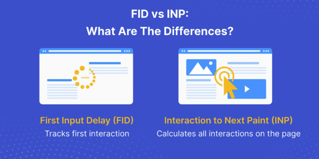 FID vs INP comparison explaining the difference between First Input Delay and Interaction to Next Paint